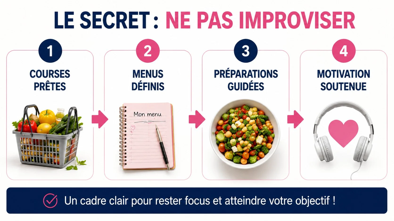 Le secret : ne pas improviser - courses, menus, préparations, motivation