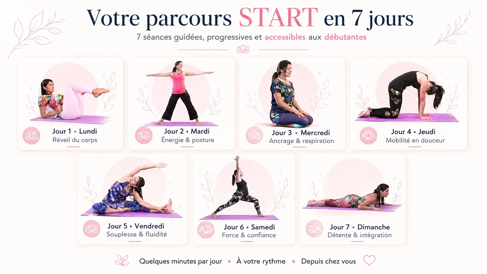 Votre parcours START en 7 jours